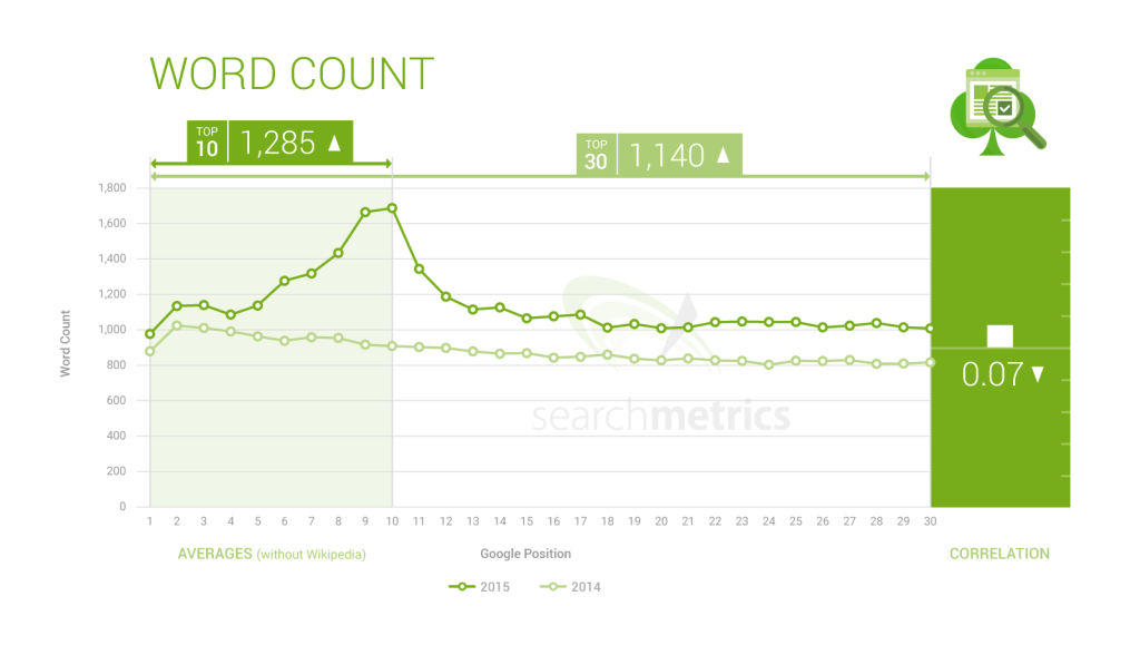 SEARCHMETRICS content_word-count