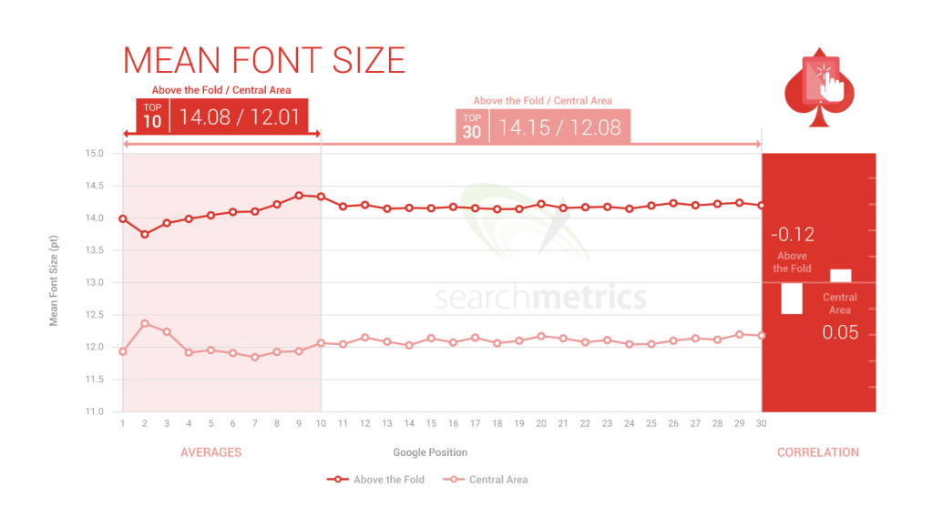 SEARCHMETRICS ux_font-size