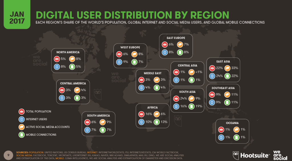 Dati Utilizzo Internet nel mondo 2017