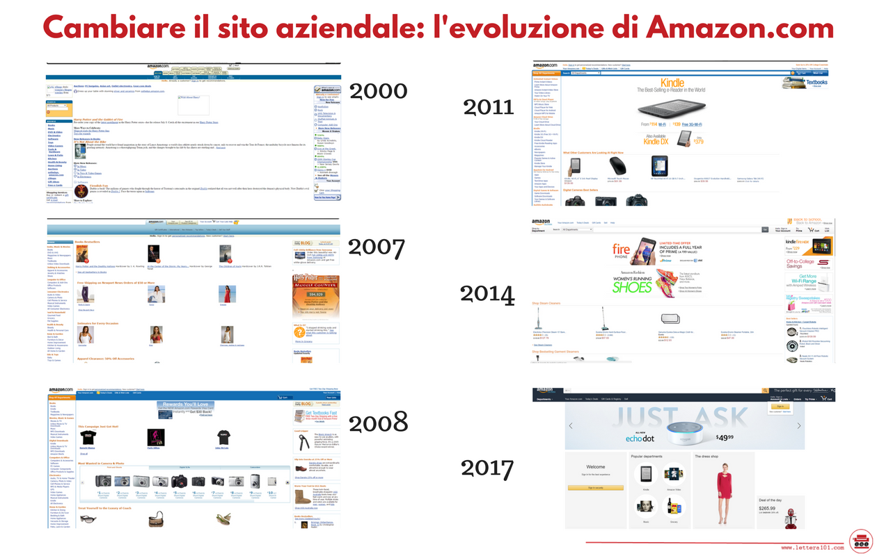 Cambiare il sito: esempio Amazon