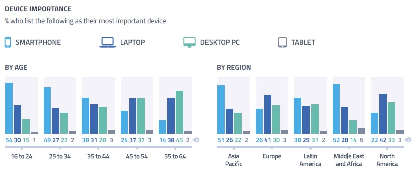 GWI device importance