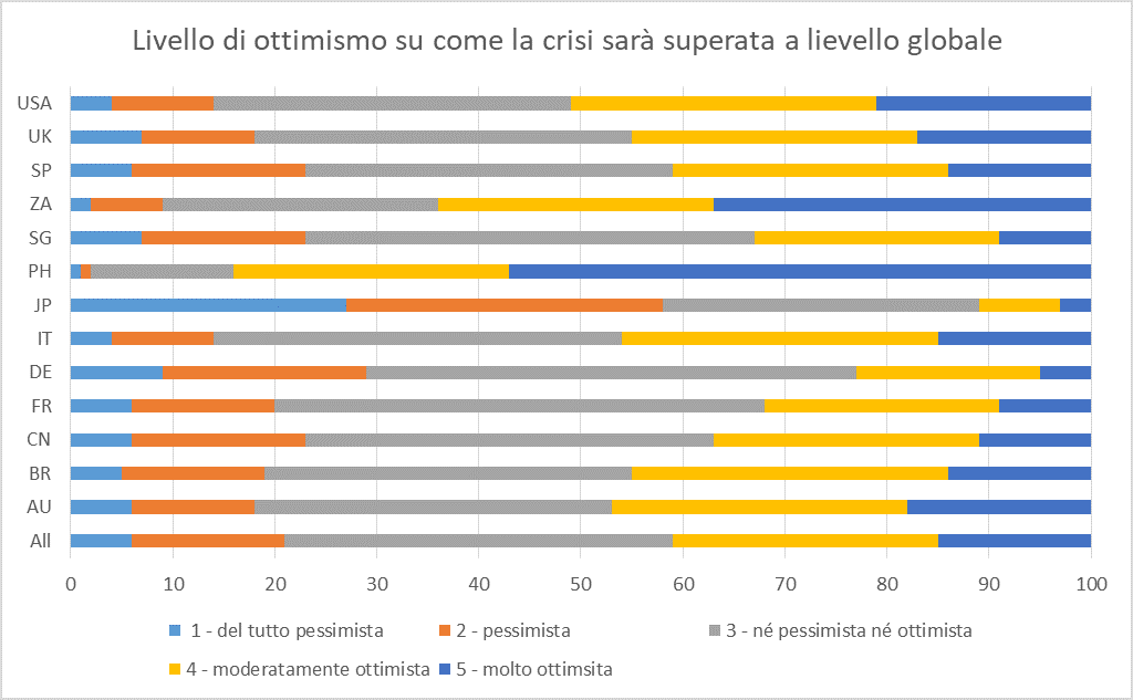 Lettera101 Coronavirus Post 1