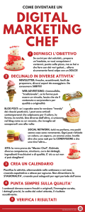 Infografica Digital Marketing