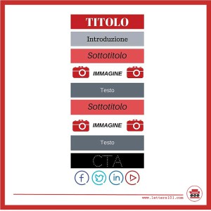 Infografica_scrivere un Blog post