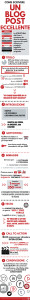 Infografica_come fare un Blog Post