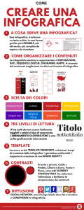 COME CREARE UNA INFOGRAFICA