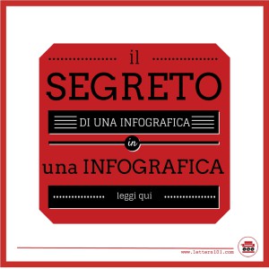 INFOGRAFICA