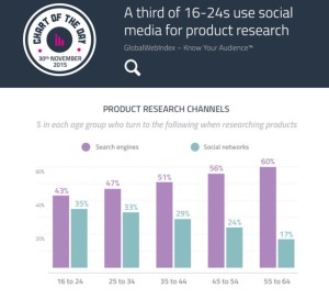 ON Line Search Trends
