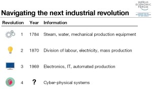 World Economic Forum slide