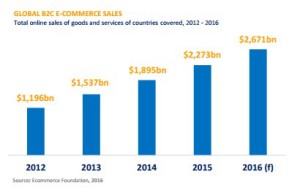 e-commerce ww data 2016