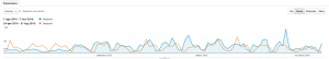 Google Analytics 2