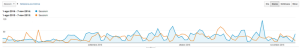 Google Analytics 1