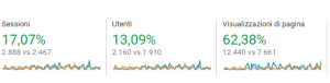 Google Analytics 3