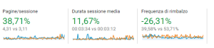 Google Analytics 4