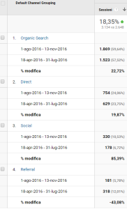 Google Analytics 5