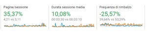 Google analytics dat RTS