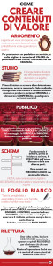 Infografica scrittura aziendale
