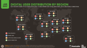 Utilizzo Internet nel mondo 2017
