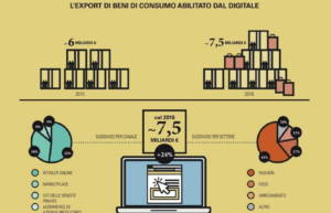 Dati export digitale PoliMi Mar 2017