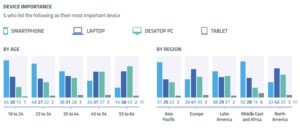 GWI device importance
